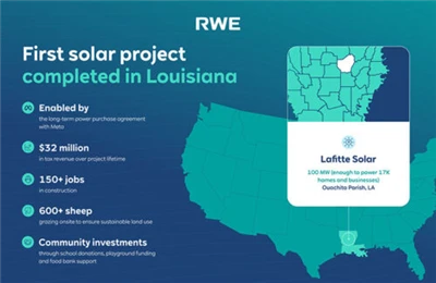 Meta-สนับสนุนโรงไฟฟ้าพลังงานแสงอาทิตย์ Lafitte ขนาด 100MW ในรัฐลุยเซียนาเสร็จ...