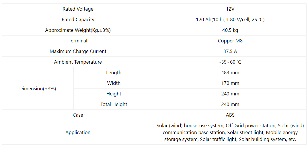 Solar battery