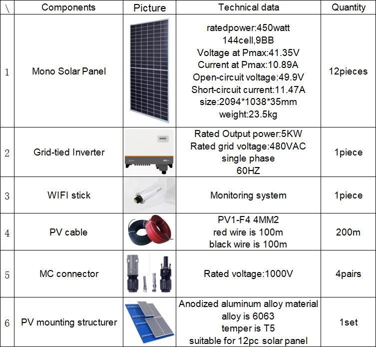 5kw