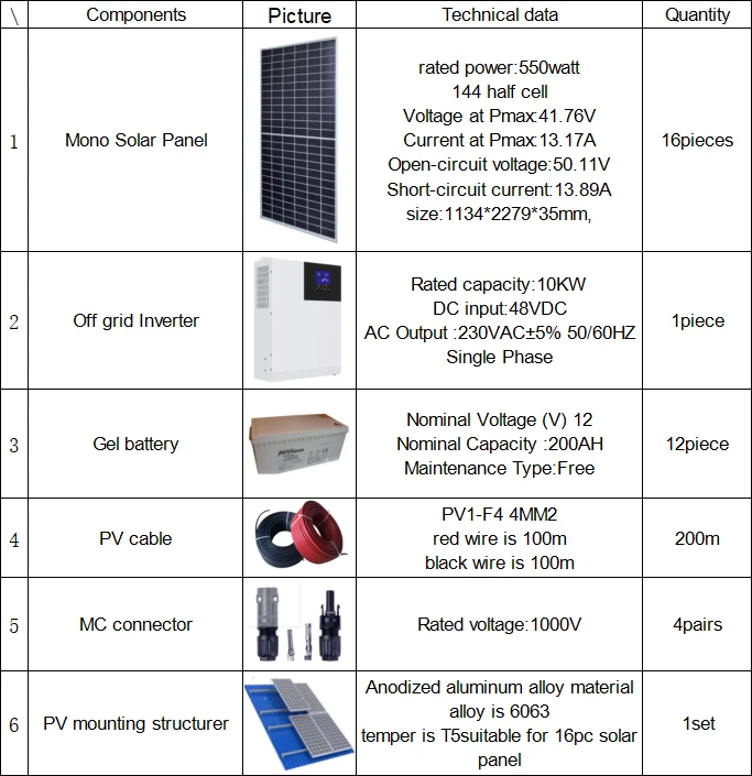 solar system for off grid house