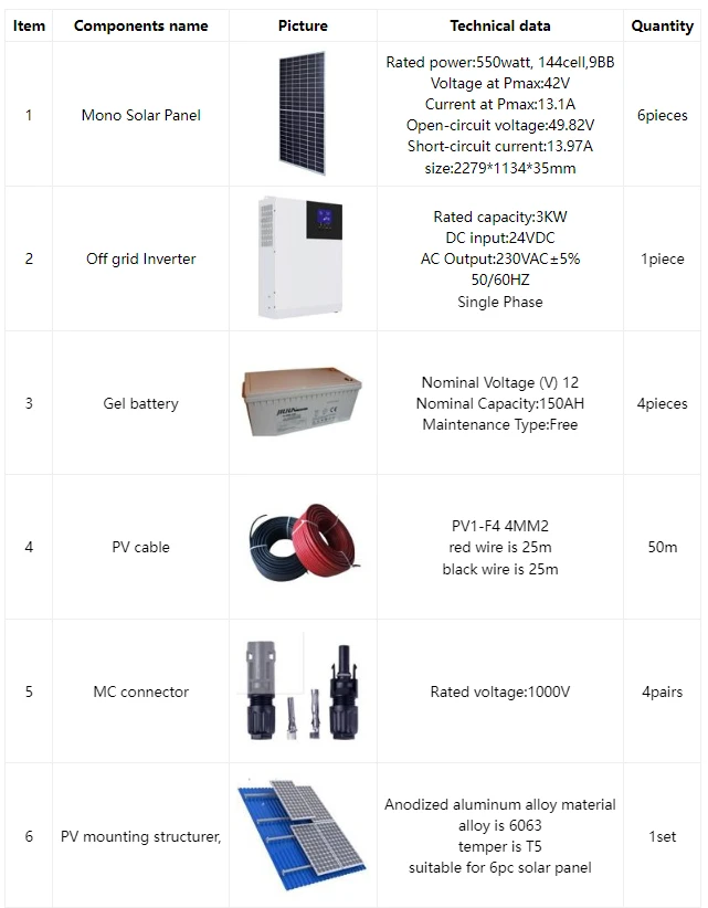 what is off grid solar power system what is off grid solar power system