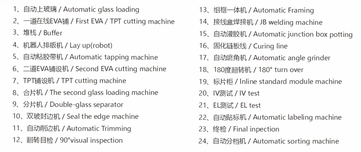 Solar Panels Production Line lnline standard module machine Solar Panels Production Line lnline standard module machine